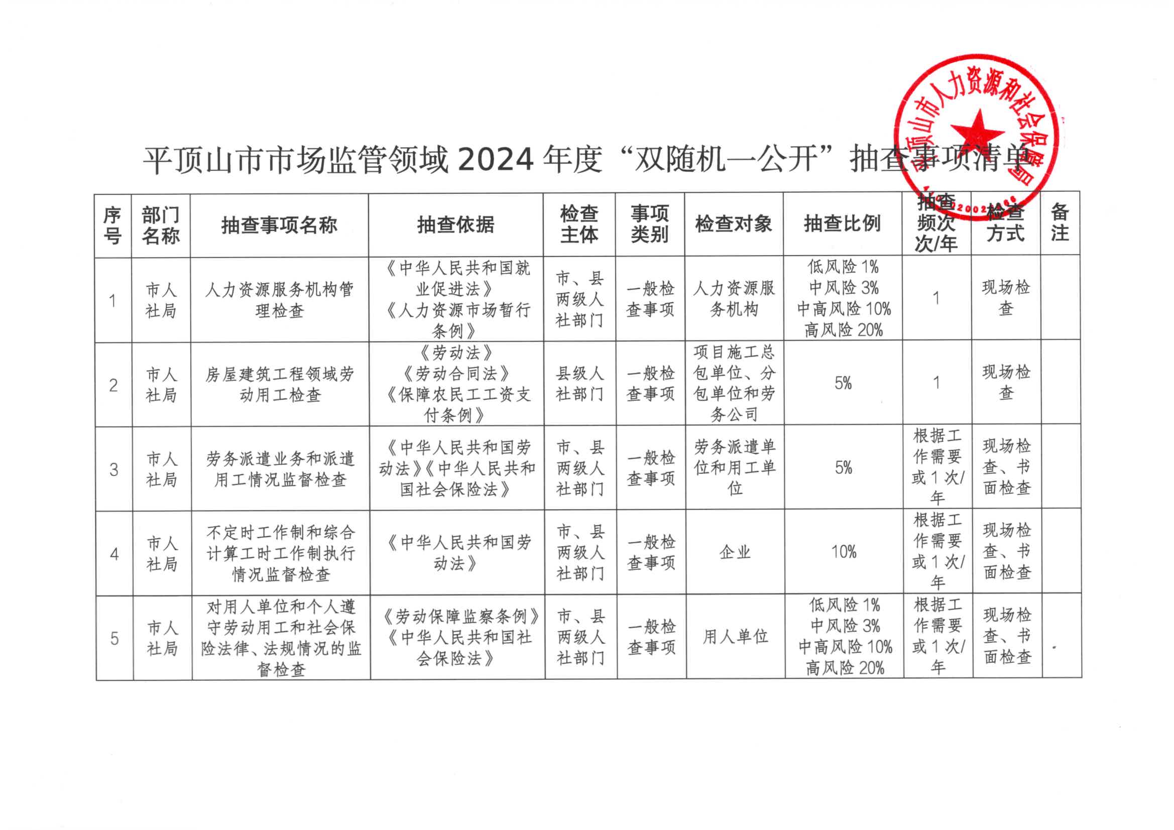 平顶山市市场监管领域2024年度“双随机、一公开”抽查.jpg
