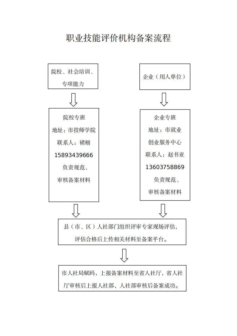 评价机构备案流程.jpg